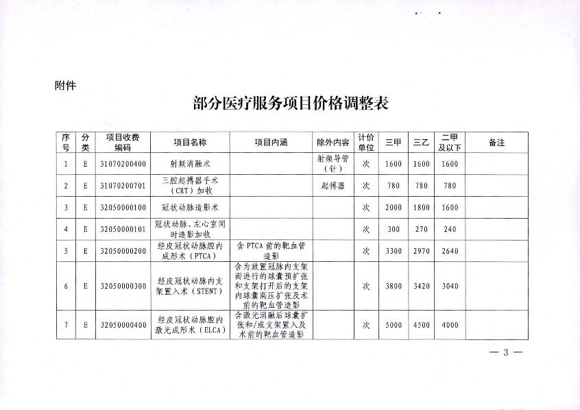 關(guān)于2021年市縣統(tǒng)籌聯(lián)動調(diào)整部分醫(yī)療服務(wù)項(xiàng)目價格的通知_3.jpg