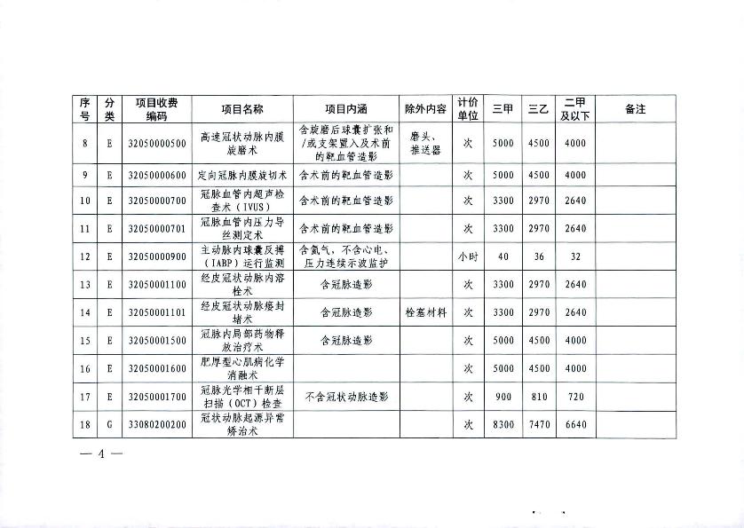關(guān)于2021年市縣統(tǒng)籌聯(lián)動調(diào)整部分醫(yī)療服務(wù)項(xiàng)目價格的通知_4.jpg
